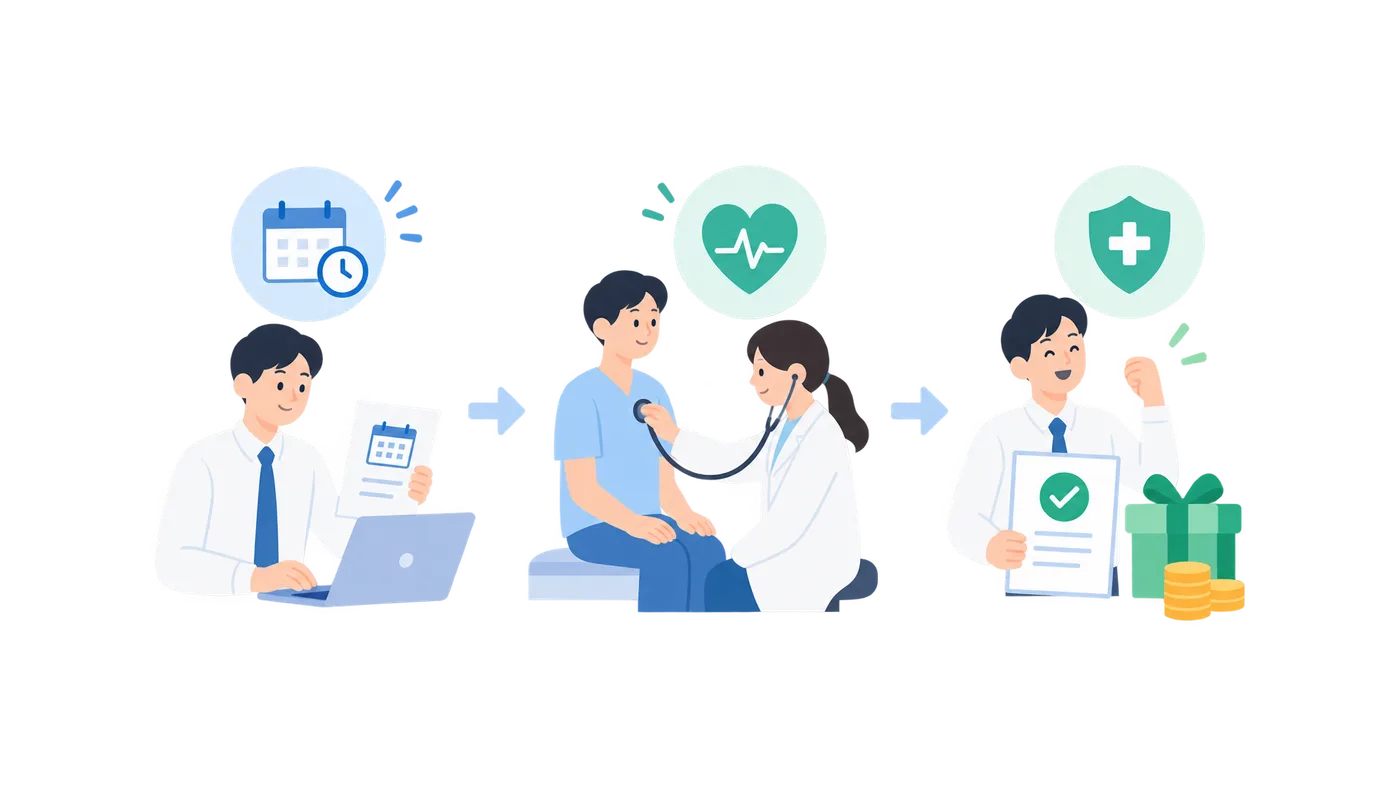 직장인 건강검진·복지 활용의 process 개념을 설명하는 금융 일러스트